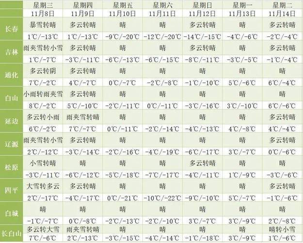 舒兰天气预报十五天，明天舒兰天气怎么样  第3张
