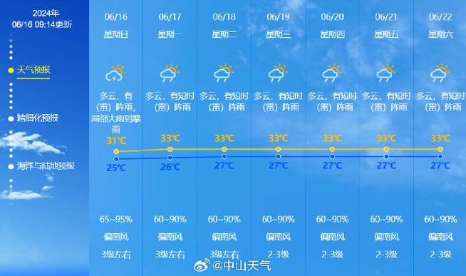 中山明天天气多少度？中山市明天多少度？  第2张