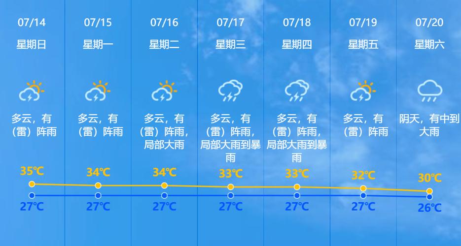 中山明天天气多少度？中山市明天多少度？  第3张
