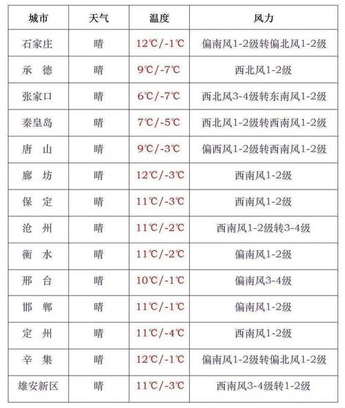 二连浩特50天天气？二连浩特未来三天天气预报？  第2张
