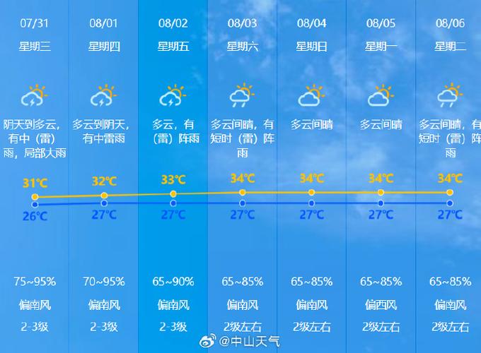 新沂天气预报十五天？新沂天气预报新沂？  第2张