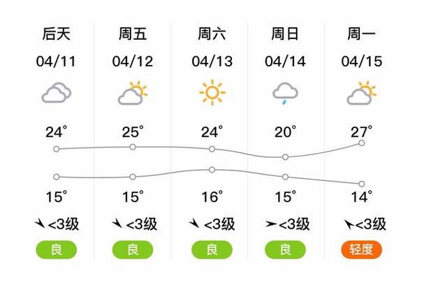 新沂天气预报十五天？新沂天气预报新沂？  第6张