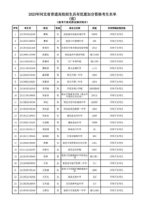 定兴天气预报一个月，定兴天气30天气预报  第1张