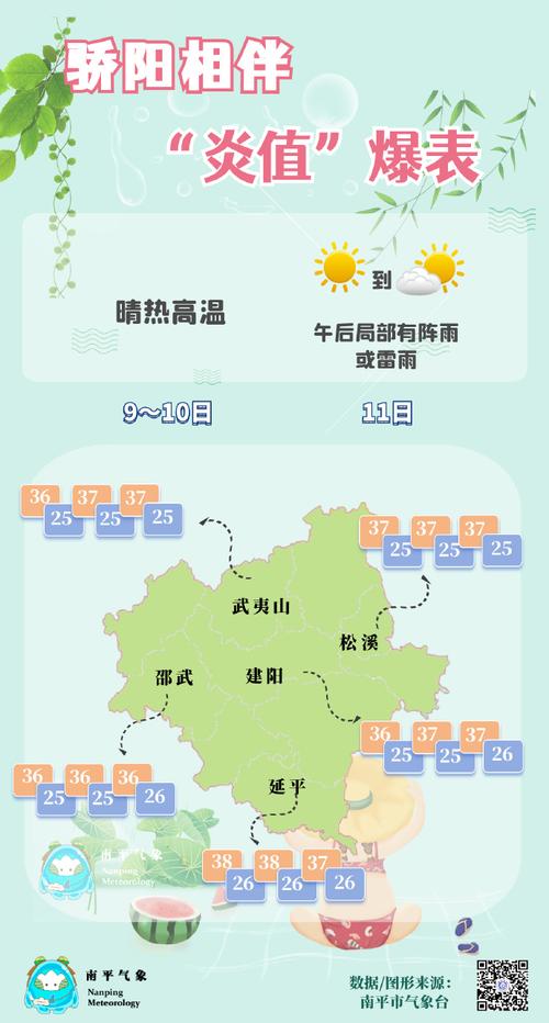 政和天气一个月预报，政和天气预报15天准确  第1张