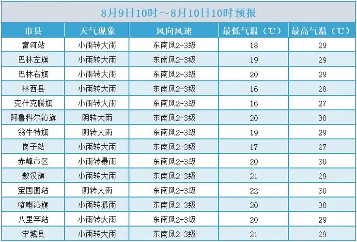 政和天气一个月预报，政和天气预报15天准确  第3张