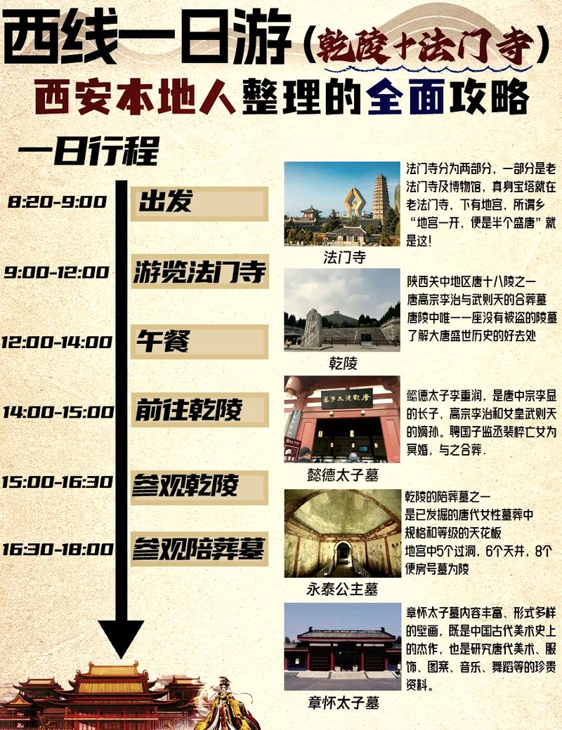 国庆节陕西宝鸡天气，五一假期宝鸡天气  第3张