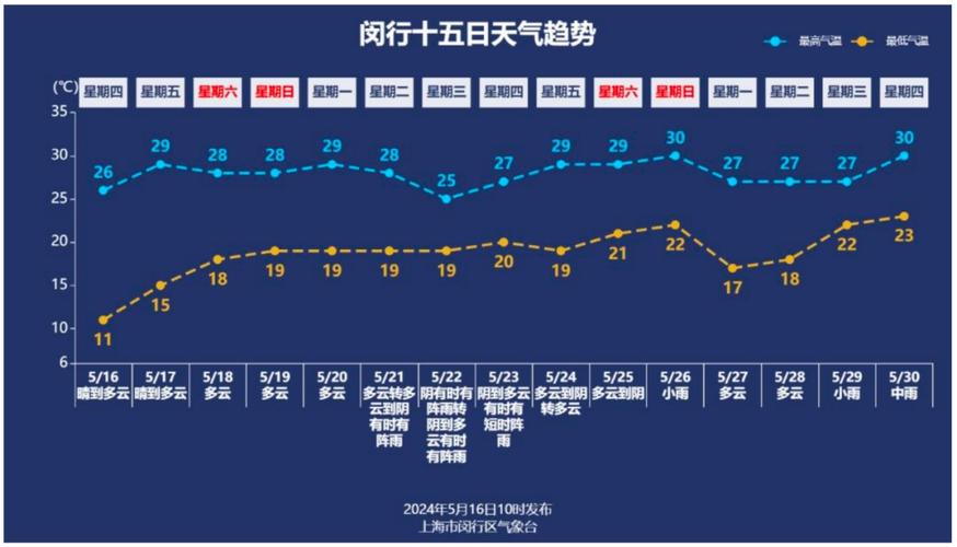中国天气网上海地区，中国天气预报上海？  第4张