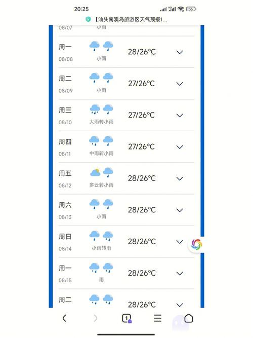 南澳岛未来几天天气？南澳岛一周天气？  第5张
