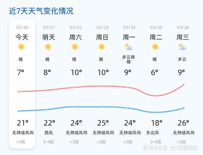 12日东营天气预报，下周东营天气预报15天？  第1张