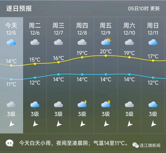 连江县天气预报预计，创维冰箱怎样调节温度  第6张