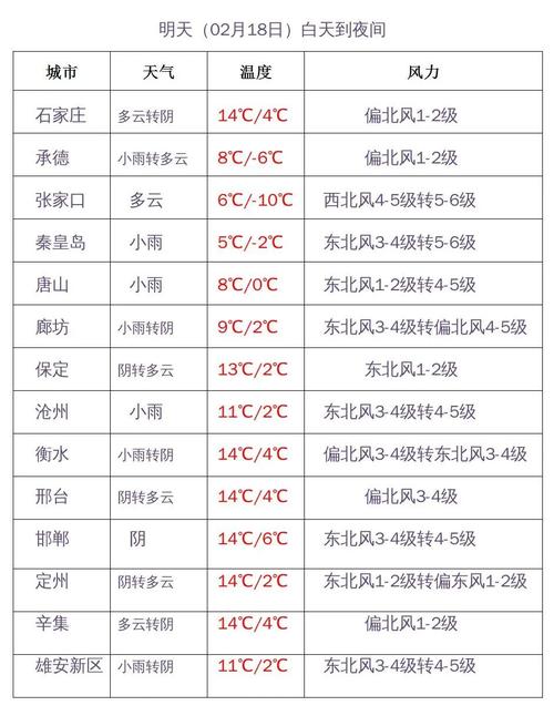 城固县天气预报详情？城固县天气预报详情图？  第1张