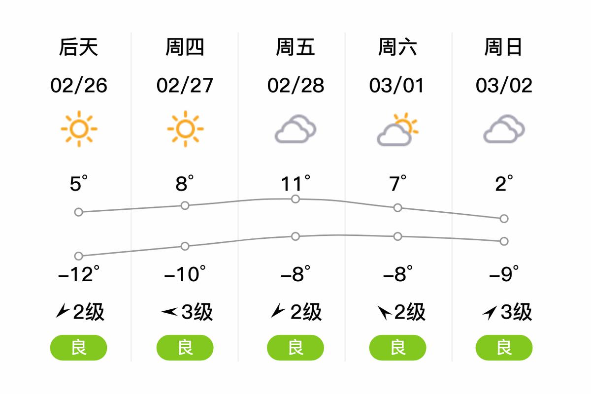 山西省最近天气预报？山西最近几天的天气？  第4张