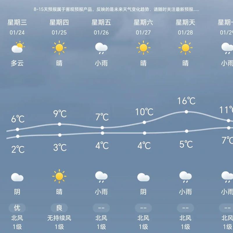 萍乡天气30天预报，萍乡市天气预报30天？  第1张