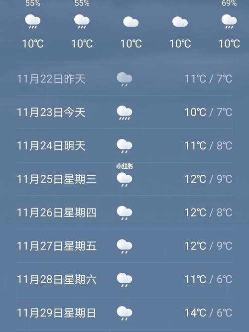 萍乡天气30天预报，萍乡市天气预报30天？  第4张
