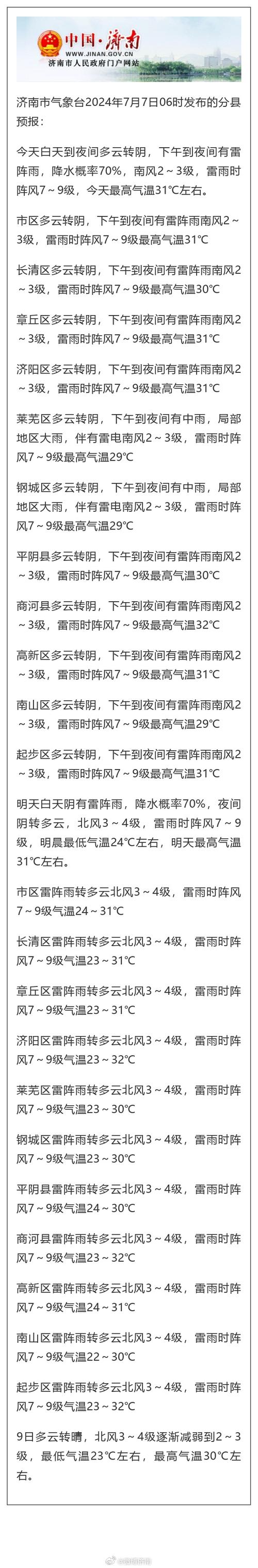 济南一周内天气预报？济南一周内天气预报30天？  第2张