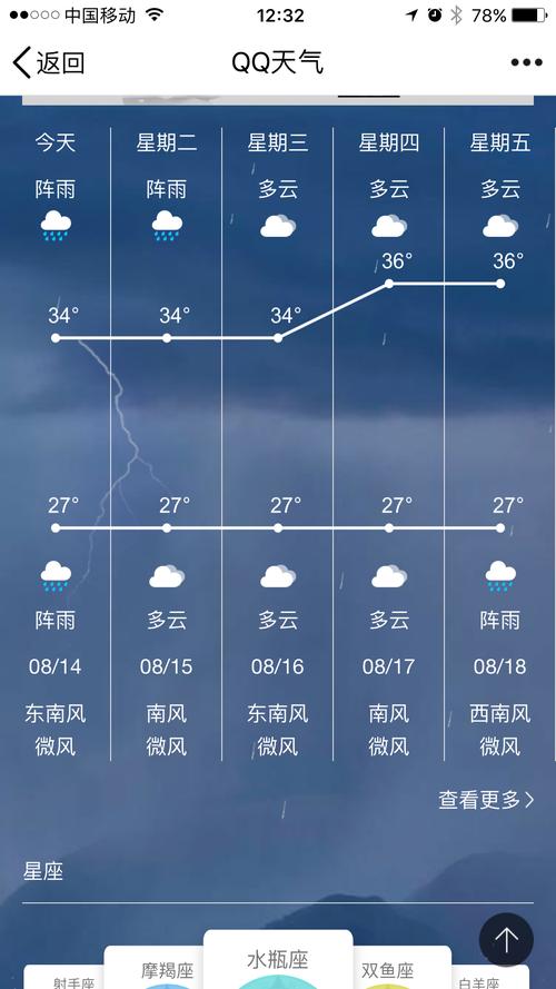 未来15天天气桂林？未来十五天桂林天气？  第2张