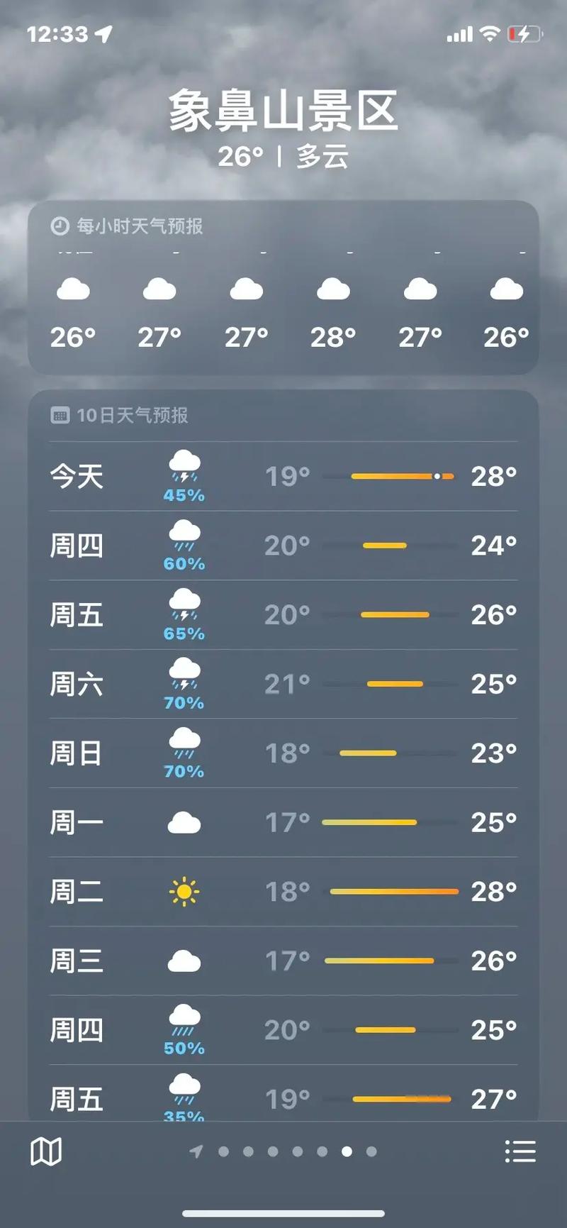未来15天天气桂林？未来十五天桂林天气？  第4张