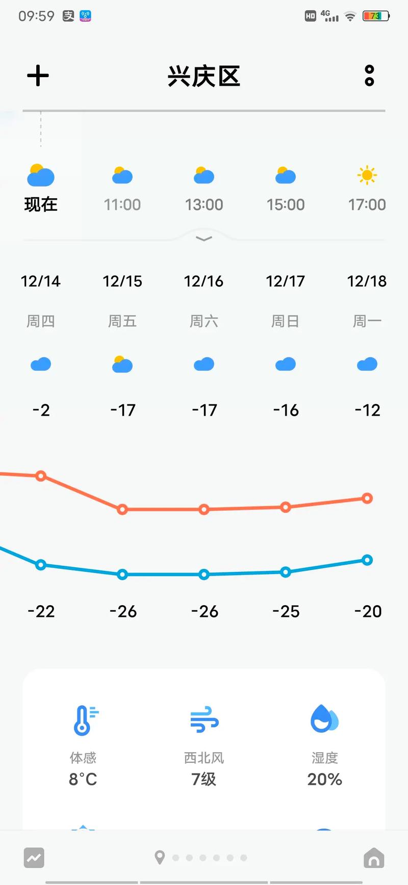 永宁天气预报15天，永宁县天气天气预报？  第1张