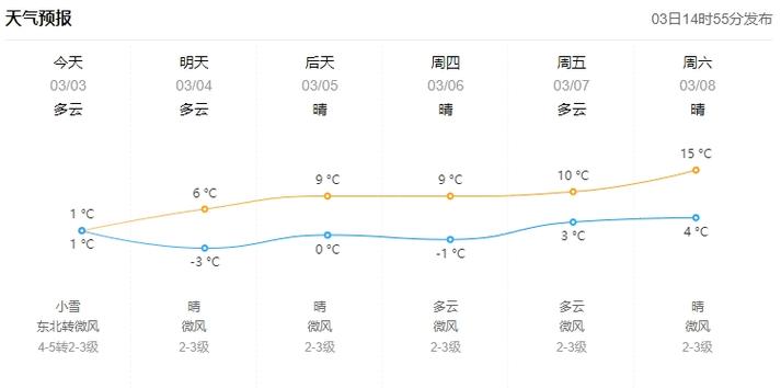 东营七天的天气预报？东营天气一周查询一周？  第1张