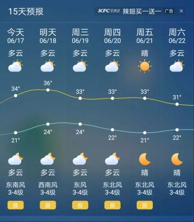 东营七天的天气预报？东营天气一周查询一周？  第3张
