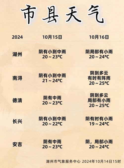 吴兴区天气预报一周，湖洲吴兴区天气预报?？  第1张