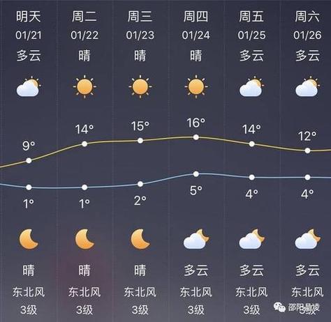 吴兴区天气预报一周，湖洲吴兴区天气预报?？  第2张