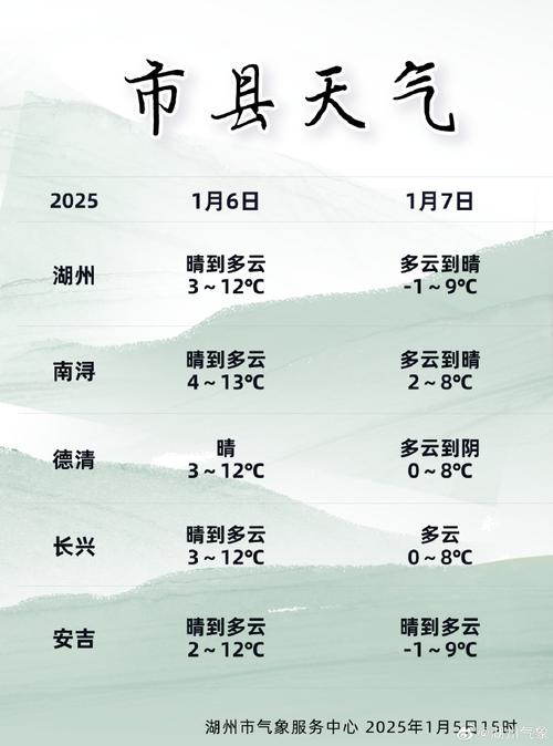 吴兴区天气预报一周，湖洲吴兴区天气预报?？  第4张