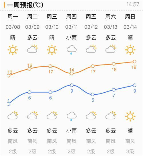 济南天气预报时时报，济南天气实时报道  第1张