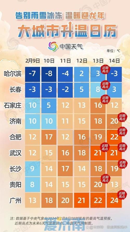 济南天气预报时时报，济南天气实时报道  第2张