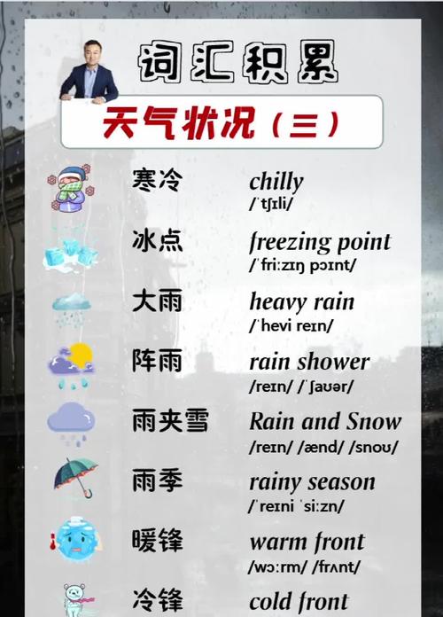 天气的英文单词大全？天气英文单词大全100个？  第2张