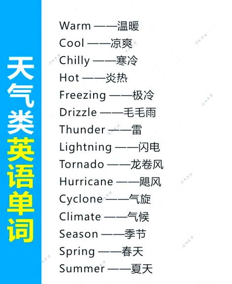天气的英文单词大全？天气英文单词大全100个？  第4张