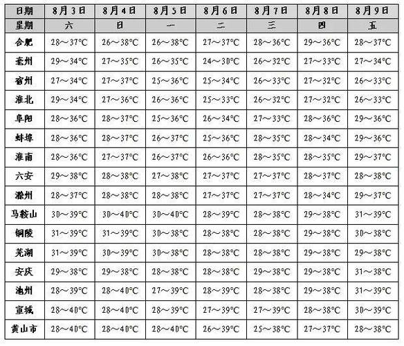 绩溪天气预报三十天？绩溪天气24小时预报？  第3张