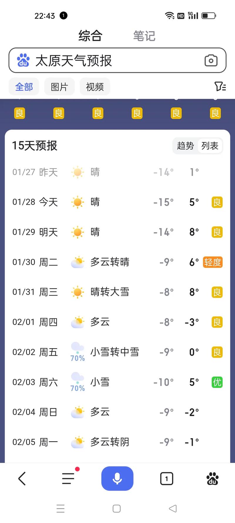 福清天气预报60天？福清天气预报2345？  第2张