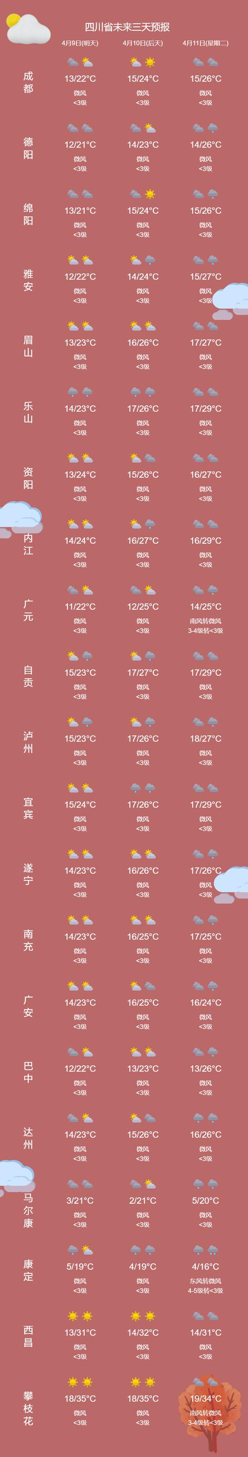 福清天气预报60天？福清天气预报2345？  第4张