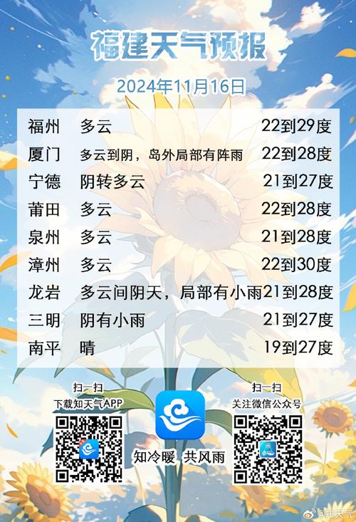 福清天气预报60天？福清天气预报2345？  第5张