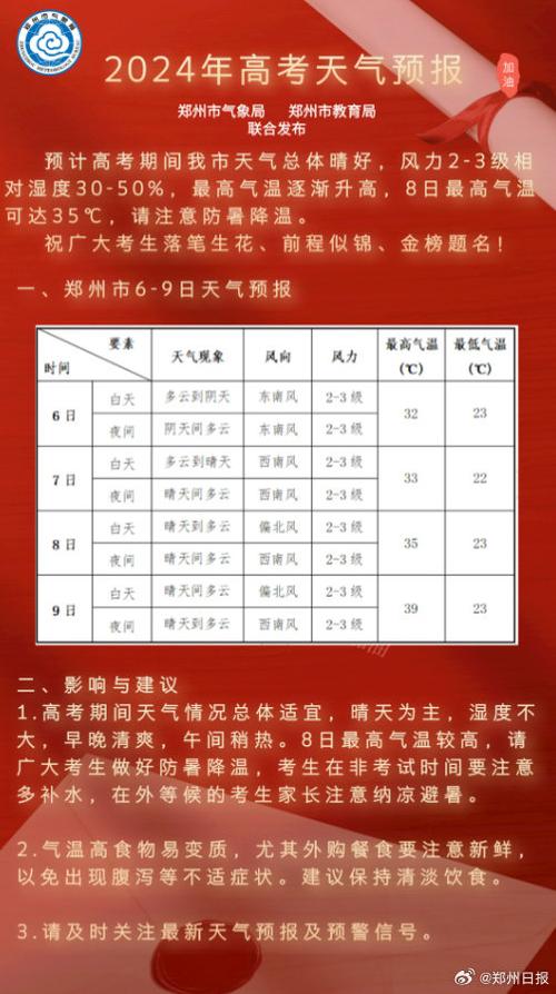 郑州前几天天气预报，郑州前天的天气预报？  第3张