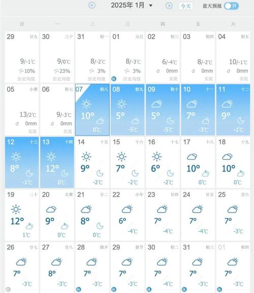 郑州前几天天气预报，郑州前天的天气预报？  第5张