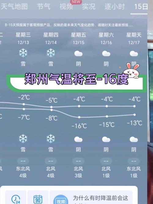 郑州前几天天气预报，郑州前天的天气预报？  第6张