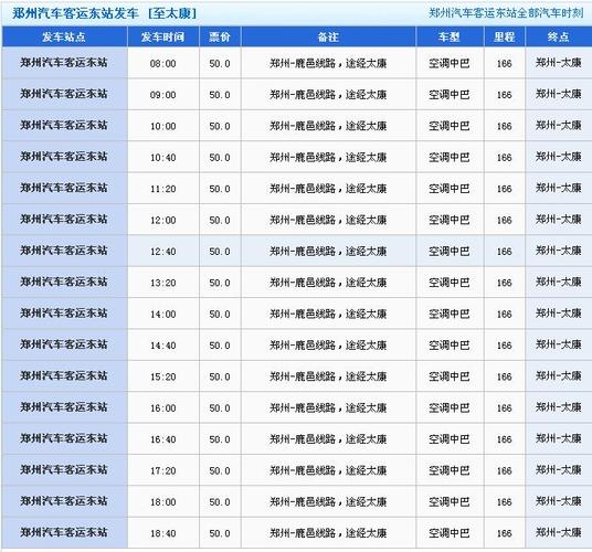 太康县一周天气预报，太康县天气预报15天查询？  第2张