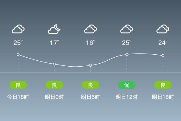 太康县一周天气预报，太康县天气预报15天查询？  第4张