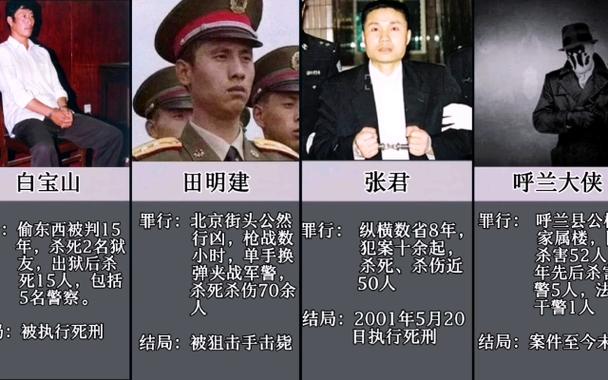 中国前十悍匪排名榜前十万光旭，中国前十悍匪排名榜和案件详细资料？  第2张