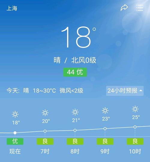 上海天气一周前天气，上海天气 前天  第5张