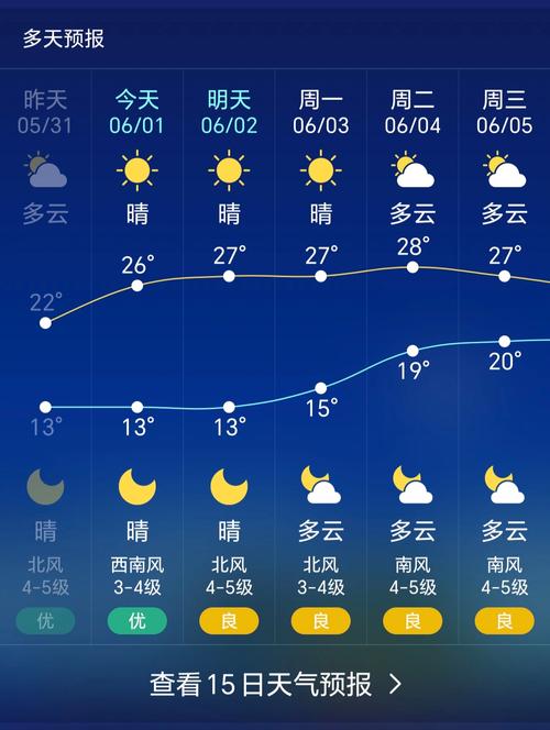 阳新十五天天气预报，阳新天气15天？  第2张