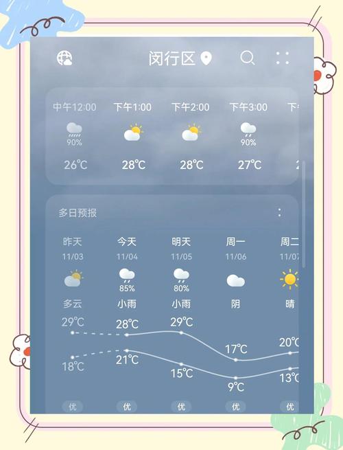 阳新十五天天气预报，阳新天气15天？  第3张