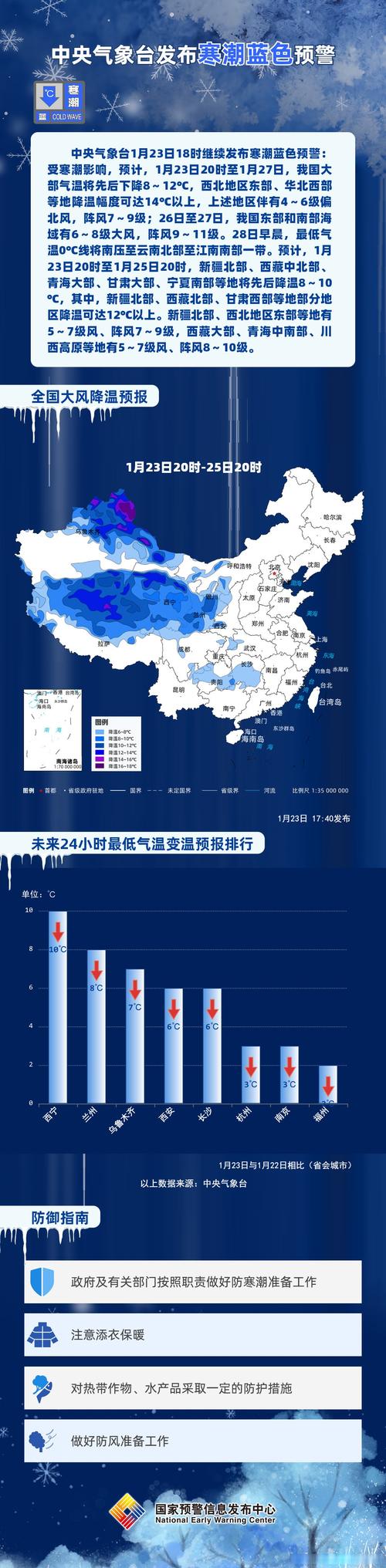 七台河天气预报24，七台河天气预报说？  第2张