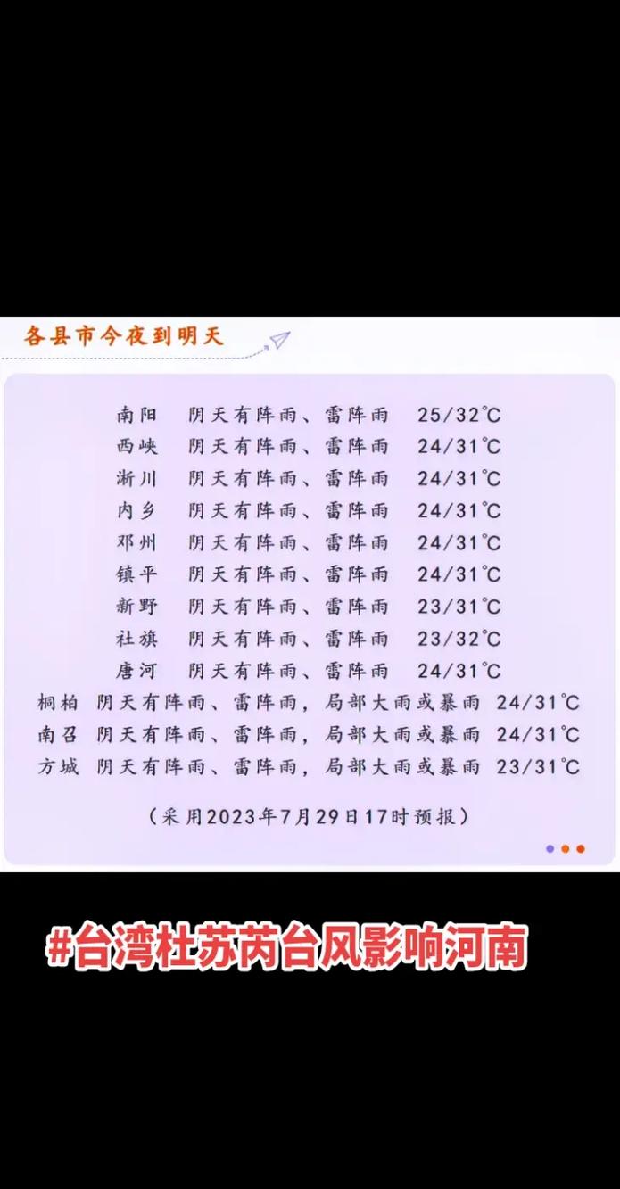 洛阳孟津天气15天？洛阳孟津天气30天？  第1张