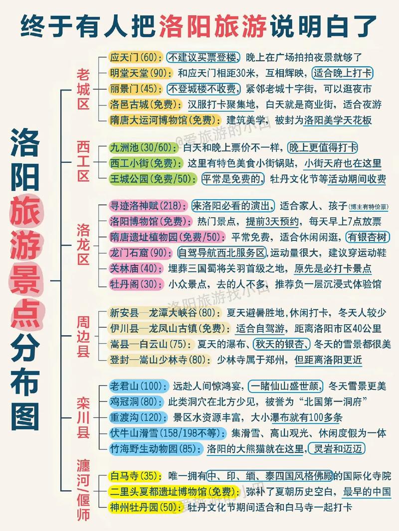 洛阳孟津天气15天？洛阳孟津天气30天？  第4张