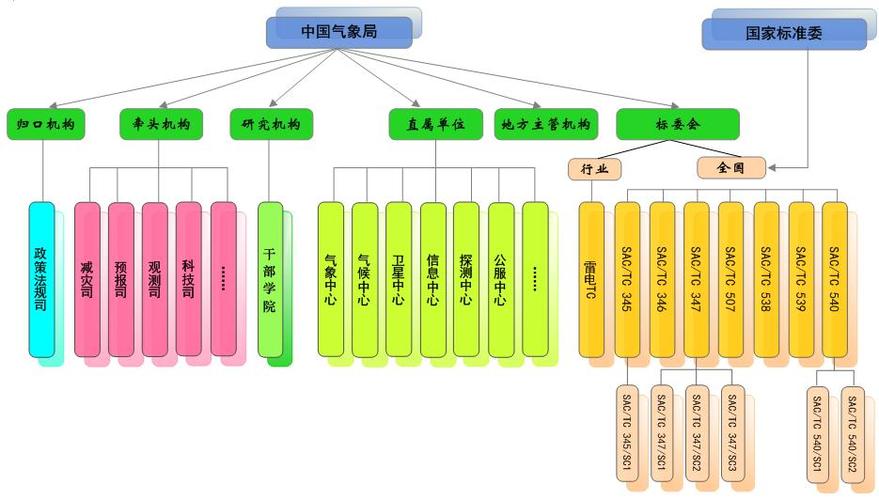 洛阳孟津天气15天？洛阳孟津天气30天？  第5张