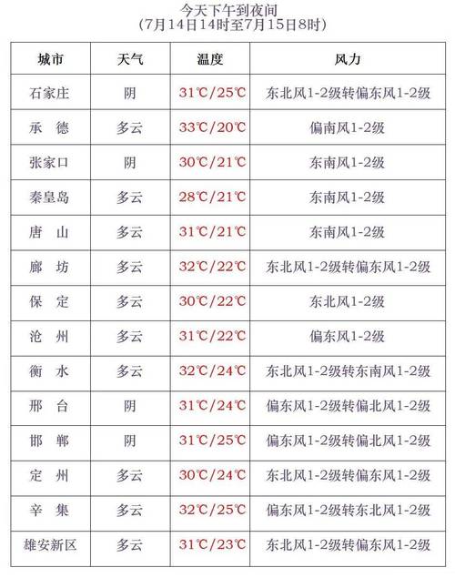 广元市历史天气预报，广元过去天气  第4张