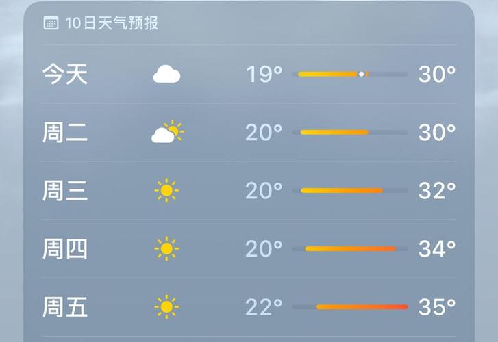 合江天气预报今天的？今日合江天气预报？  第4张
